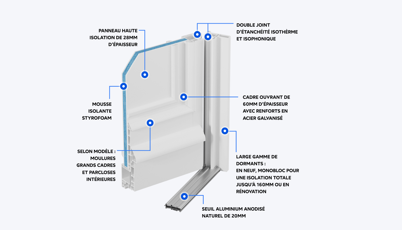 Conception 3D packshot portes d'extérieur